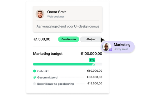 Een afbeelding van meerdere onderdelen die laat zien hoe Payhawk het bijhouden en zien van budgetten stroomlijnt en hoe elke afdeling alleen haar eigen onderdeel op de voet kan volgen